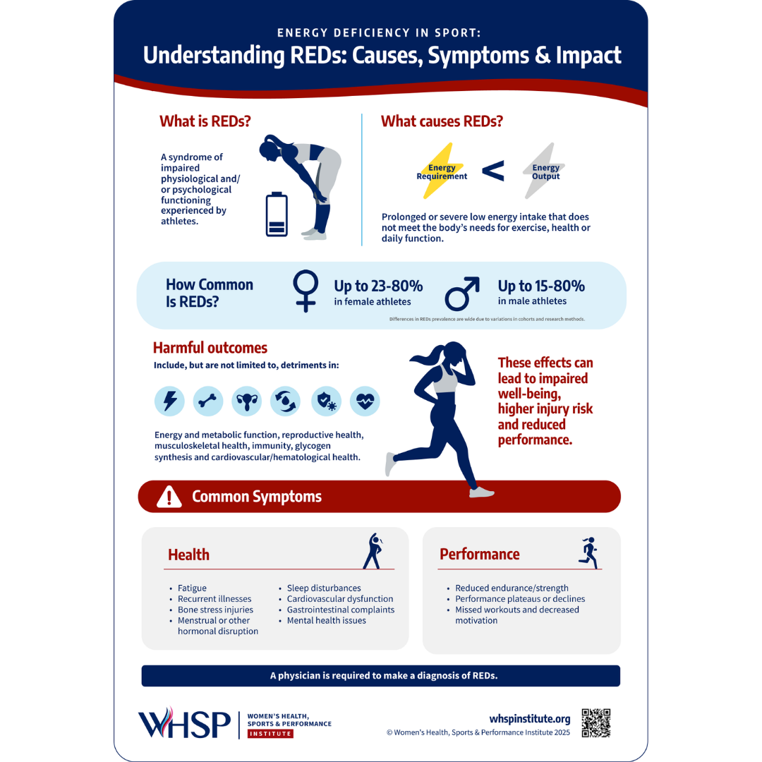 ENERGY DEFICIENCY IN SPORT: Understanding REDs: Causes, Symptoms & Impact